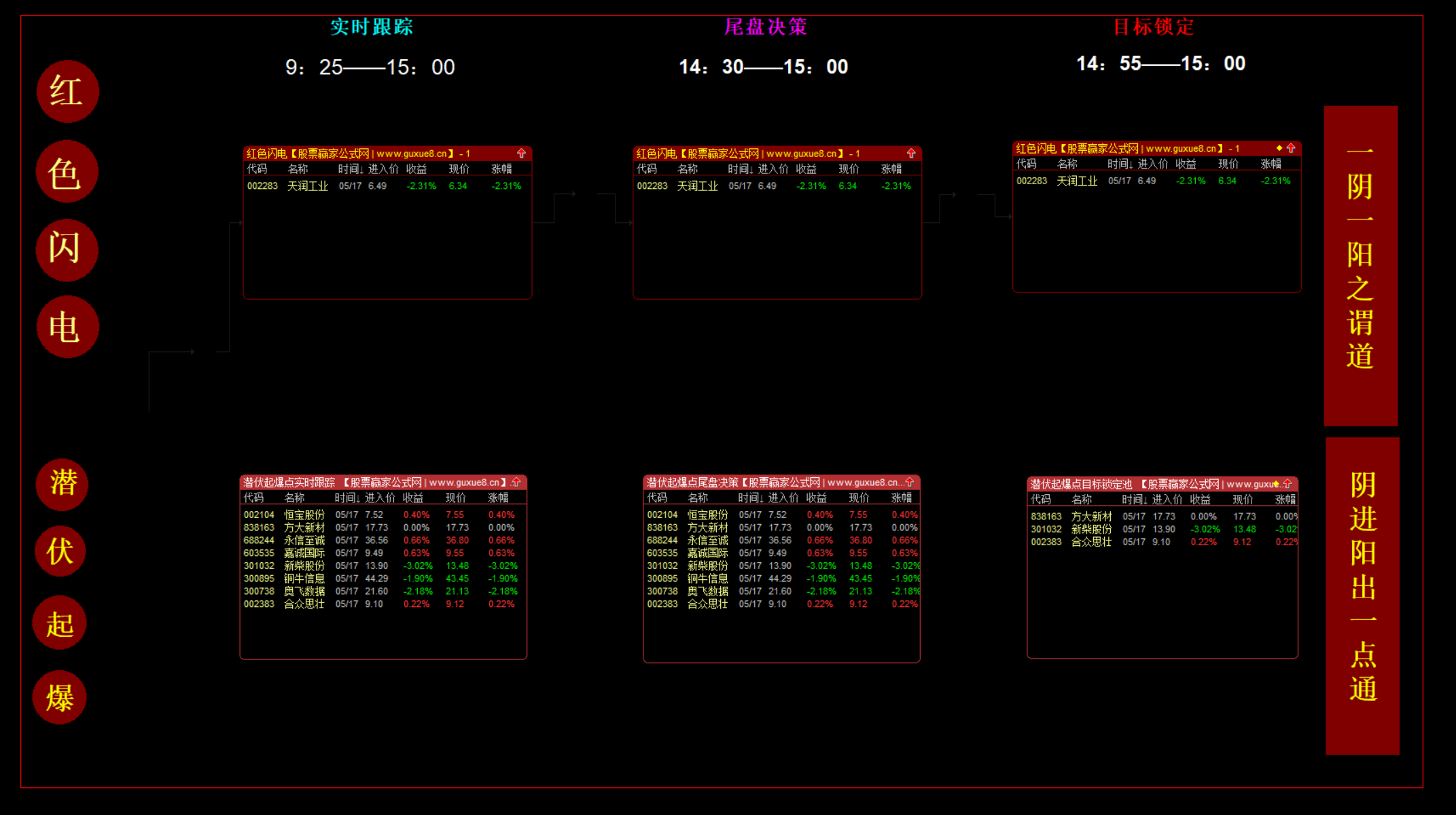 图片[1]智标公式网-提供金钻指标以及精品亲测实战指标公式，汇集各大股市名师高手教程、股市战法交流等.....【红色闪电+潜伏起爆点】 二合一 尾盘选股思路带新版股池手机电脑通用主图附图选股无未来函数【众筹指标系列】 智标公式网-提供金钻指标以及精品亲测实战指标公式，汇集各大股市名师高手教程、股市战法交流等.....智标公式网