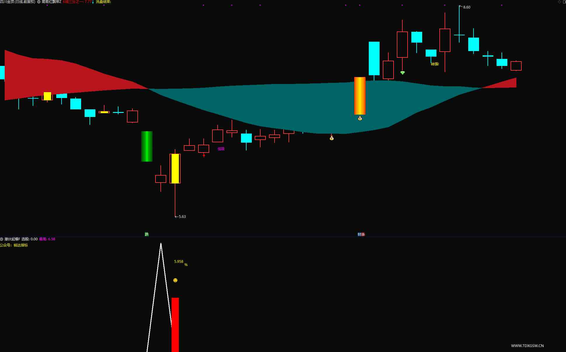 图片[2]智标公式网-提供金钻指标以及精品亲测实战指标公式，汇集各大股市名师高手教程、股市战法交流等.....【红色闪电+潜伏起爆点】 二合一 尾盘选股思路带新版股池手机电脑通用主图附图选股无未来函数【众筹指标系列】 智标公式网-提供金钻指标以及精品亲测实战指标公式，汇集各大股市名师高手教程、股市战法交流等.....智标公式网