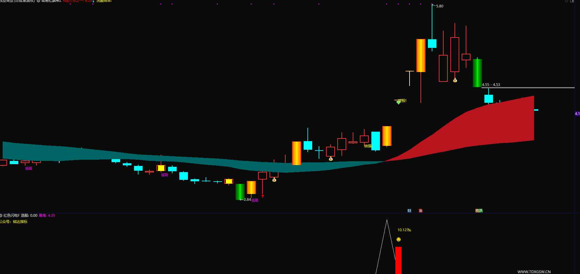 图片[6]智标公式网-提供金钻指标以及精品亲测实战指标公式，汇集各大股市名师高手教程、股市战法交流等.....【红色闪电+潜伏起爆点】 二合一 尾盘选股思路带新版股池手机电脑通用主图附图选股无未来函数【众筹指标系列】 智标公式网-提供金钻指标以及精品亲测实战指标公式，汇集各大股市名师高手教程、股市战法交流等.....智标公式网