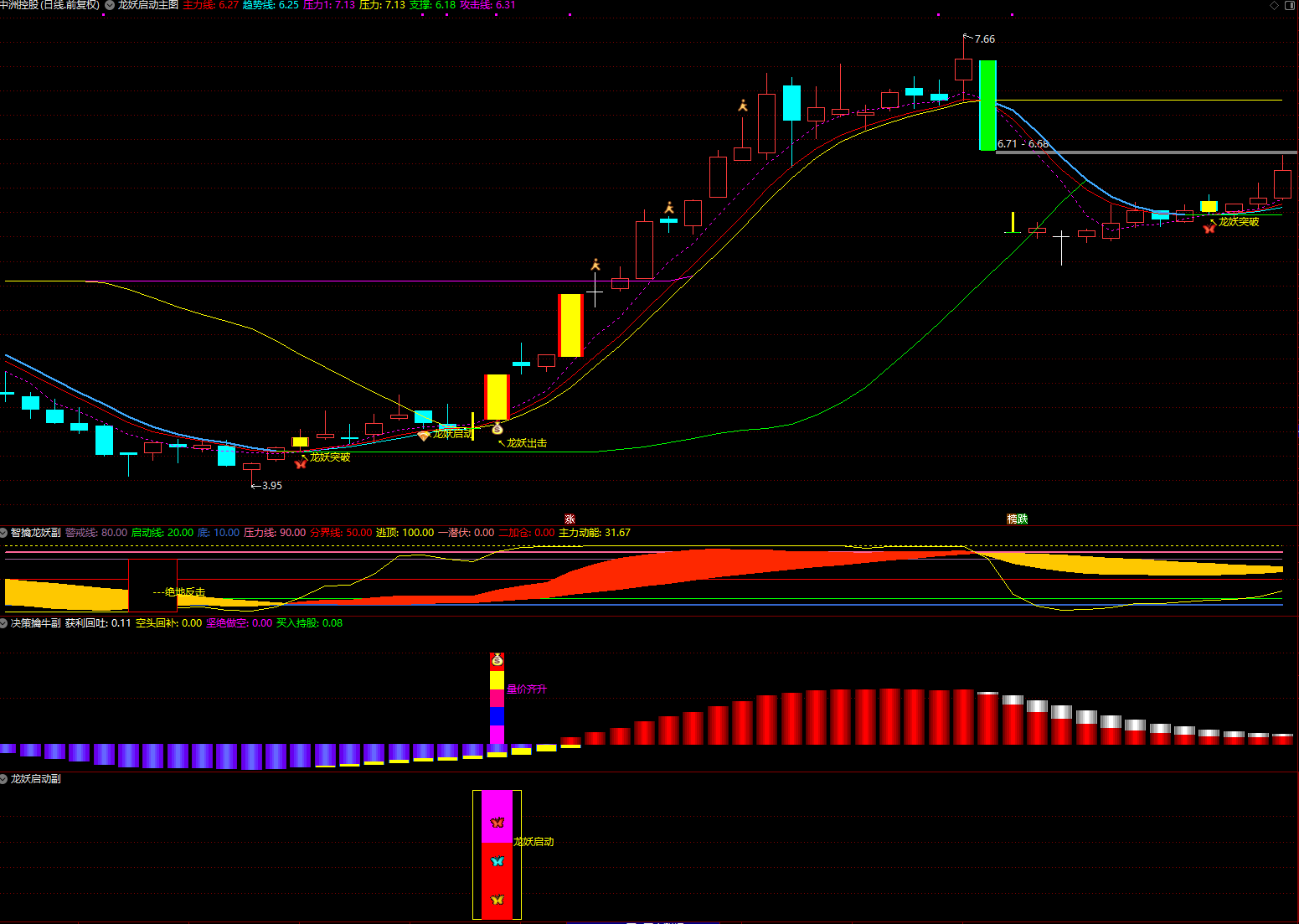 图片[1]智标公式网-提供金钻指标以及精品亲测实战指标公式，汇集各大股市名师高手教程、股市战法交流等.....【龙妖启动】提前锁定 进场决策擒牛潜伏加仓 主力进场决策擒牛 手机电脑通用信号不漂移【众筹指标系列】 智标公式网-提供金钻指标以及精品亲测实战指标公式，汇集各大股市名师高手教程、股市战法交流等.....智标公式网