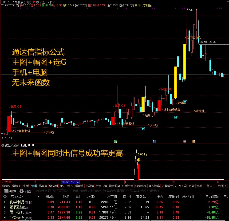 图片[9]智标公式网-提供金钻指标以及精品亲测实战指标公式，汇集各大股市名师高手教程、股市战法交流等.....【试盘K回踩】 短线试盘K突破回踩，主图、副图、选股 手机电脑通达信通用【实战指标系列】智标公式网-提供金钻指标以及精品亲测实战指标公式，汇集各大股市名师高手教程、股市战法交流等.....智标公式网