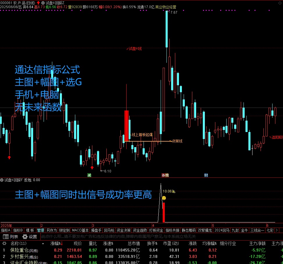 图片[3]智标公式网-提供金钻指标以及精品亲测实战指标公式，汇集各大股市名师高手教程、股市战法交流等.....【试盘K回踩】 短线试盘K突破回踩，主图、副图、选股 手机电脑通达信通用【实战指标系列】智标公式网-提供金钻指标以及精品亲测实战指标公式，汇集各大股市名师高手教程、股市战法交流等.....智标公式网