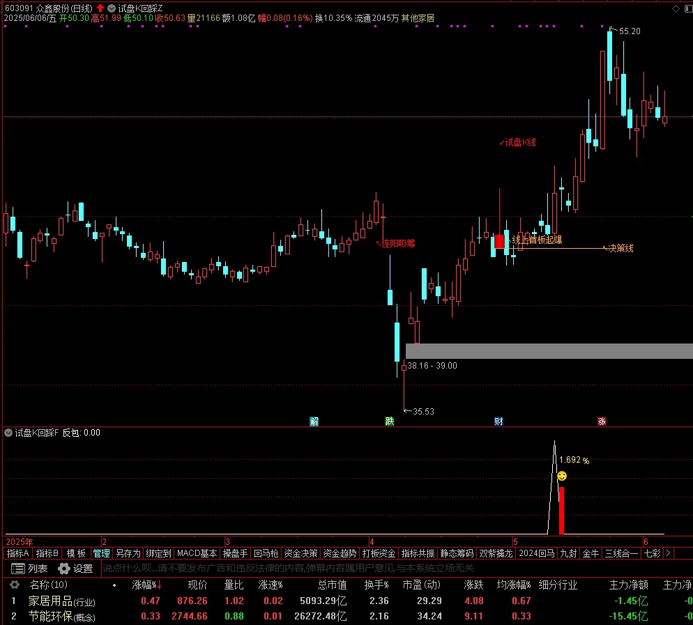 图片[5]智标公式网-提供金钻指标以及精品亲测实战指标公式，汇集各大股市名师高手教程、股市战法交流等.....【试盘K回踩】 短线试盘K突破回踩，主图、副图、选股 手机电脑通达信通用【实战指标系列】智标公式网-提供金钻指标以及精品亲测实战指标公式，汇集各大股市名师高手教程、股市战法交流等.....智标公式网
