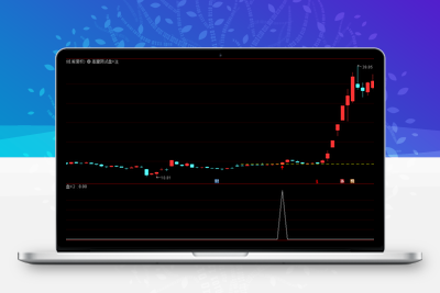 【高量阴试盘k】主副图/选股指标 结合热点板块妖股启动经典试盘手法 手机电脑通用智标公式网-提供金钻指标以及精品亲测实战指标公式，汇集各大股市名师高手教程、股市战法交流等.....智标公式网