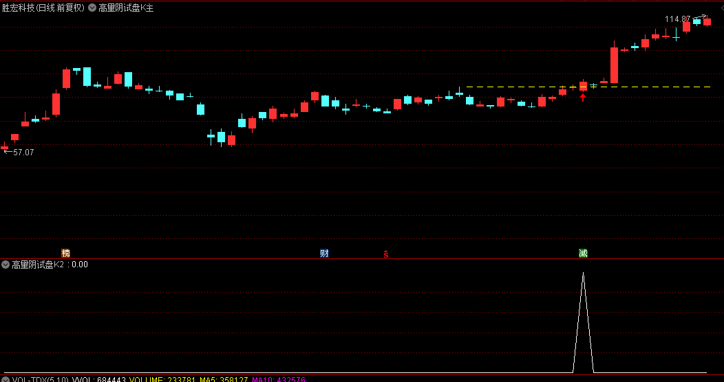 图片[2]智标公式网-提供金钻指标以及精品亲测实战指标公式，汇集各大股市名师高手教程、股市战法交流等.....【高量阴试盘k】主副图/选股指标 结合热点板块妖股启动经典试盘手法 手机电脑通用【众筹指标系列】智标公式网-提供金钻指标以及精品亲测实战指标公式，汇集各大股市名师高手教程、股市战法交流等.....智标公式网