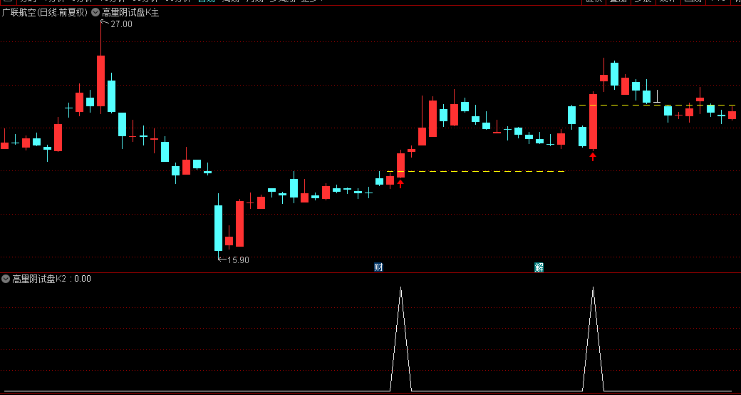 图片[3]智标公式网-提供金钻指标以及精品亲测实战指标公式，汇集各大股市名师高手教程、股市战法交流等.....【高量阴试盘k】主副图/选股指标 结合热点板块妖股启动经典试盘手法 手机电脑通用【众筹指标系列】智标公式网-提供金钻指标以及精品亲测实战指标公式，汇集各大股市名师高手教程、股市战法交流等.....智标公式网