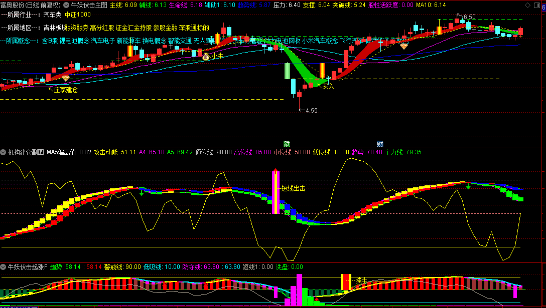 图片[1]智标公式网-提供金钻指标以及精品亲测实战指标公式，汇集各大股市名师高手教程、股市战法交流等.....【牛妖伏击】机构建仓主力抢筹，跟随庄家建仓拉升，主力资金透视镜，精准伏击触发器！1主3副21选股【众筹指标系列】 智标公式网-提供金钻指标以及精品亲测实战指标公式，汇集各大股市名师高手教程、股市战法交流等.....智标公式网