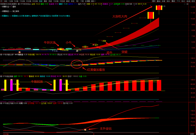 图片[9]智标公式网-提供金钻指标以及精品亲测实战指标公式，汇集各大股市名师高手教程、股市战法交流等.....【牛妖伏击】机构建仓主力抢筹，跟随庄家建仓拉升，主力资金透视镜，精准伏击触发器！1主3副21选股【众筹指标系列】 智标公式网-提供金钻指标以及精品亲测实战指标公式，汇集各大股市名师高手教程、股市战法交流等.....智标公式网