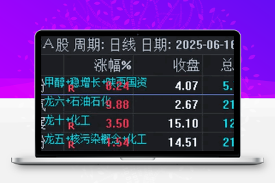 【丰华雪月】副图/选股指标，一进二超高稳定性，不是天天都有票，但支持历史回测！智标公式网-提供金钻指标以及精品亲测实战指标公式，汇集各大股市名师高手教程、股市战法交流等.....智标公式网