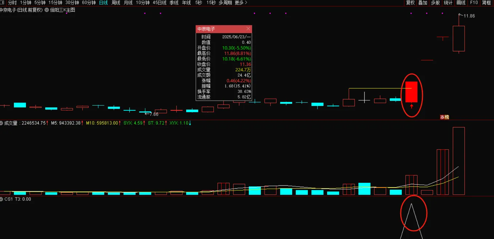 图片[2]智标公式网-提供金钻指标以及精品亲测实战指标公式，汇集各大股市名师高手教程、股市战法交流等.....【倍阳三k】主图/选股 捉妖模型 连板妖股及时预警 大妖不断 源码【实战指标系列】智标公式网-提供金钻指标以及精品亲测实战指标公式，汇集各大股市名师高手教程、股市战法交流等.....智标公式网