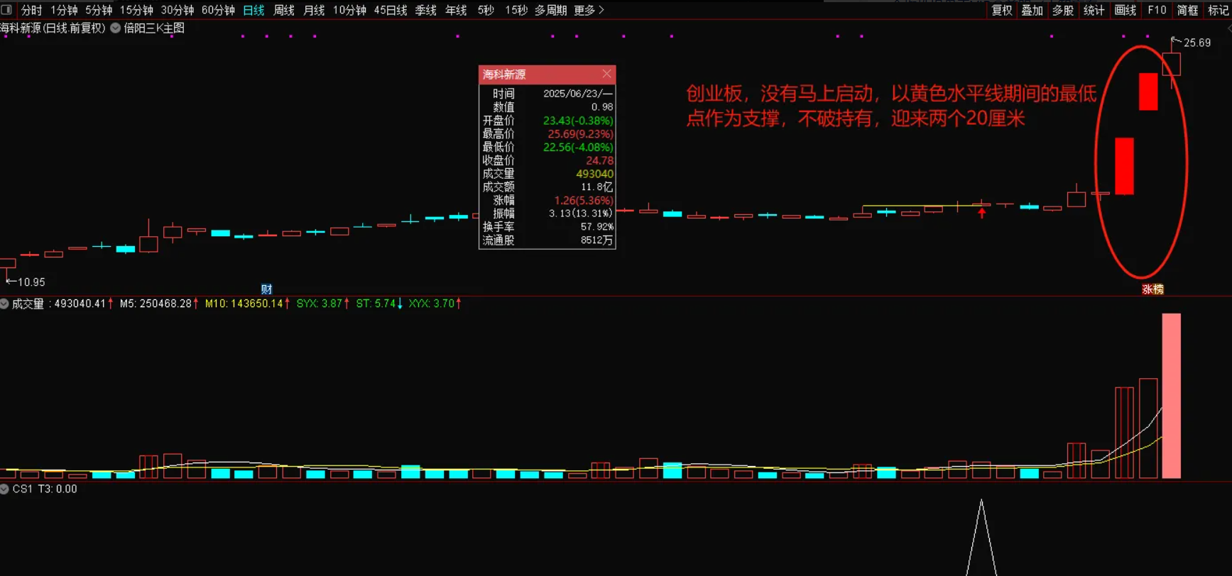 图片[4]智标公式网-提供金钻指标以及精品亲测实战指标公式，汇集各大股市名师高手教程、股市战法交流等.....【倍阳三k】主图/选股 捉妖模型 连板妖股及时预警 大妖不断 源码【实战指标系列】智标公式网-提供金钻指标以及精品亲测实战指标公式，汇集各大股市名师高手教程、股市战法交流等.....智标公式网