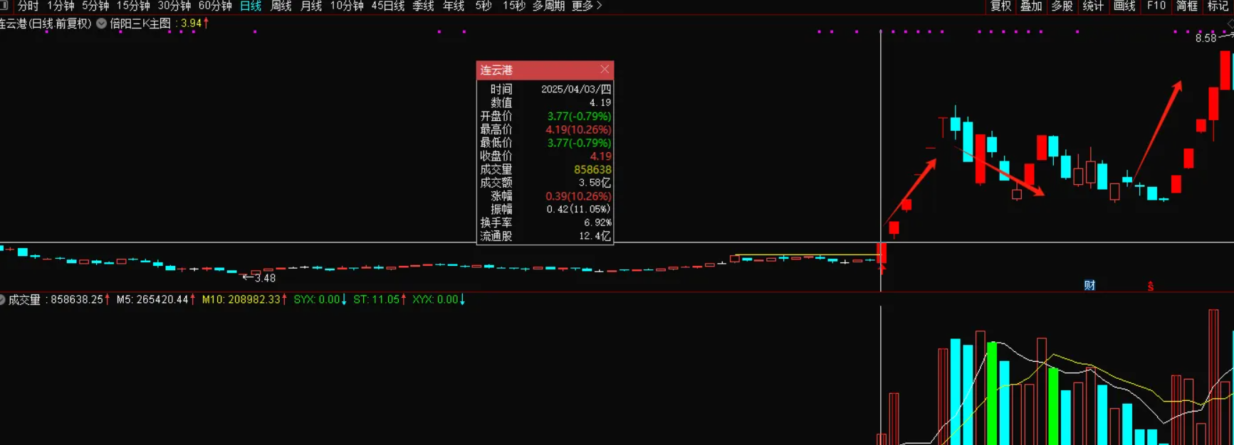 图片[5]智标公式网-提供金钻指标以及精品亲测实战指标公式，汇集各大股市名师高手教程、股市战法交流等.....【倍阳三k】主图/选股 捉妖模型 连板妖股及时预警 大妖不断 源码【实战指标系列】智标公式网-提供金钻指标以及精品亲测实战指标公式，汇集各大股市名师高手教程、股市战法交流等.....智标公式网