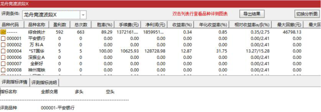 图片[10]智标公式网-提供金钻指标以及精品亲测实战指标公式，汇集各大股市名师高手教程、股市战法交流等.....【龙舟竞渡】波段抄底思路 主图、副图、选股无未来函数，手机电脑通达信通用【众筹指标系列】 智标公式网-提供金钻指标以及精品亲测实战指标公式，汇集各大股市名师高手教程、股市战法交流等.....智标公式网