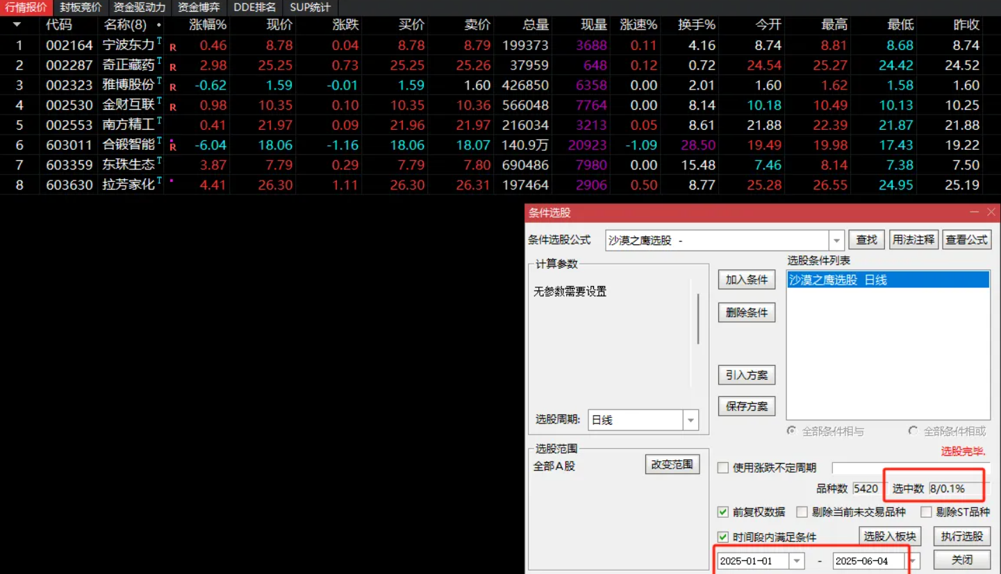 图片[2]智标公式网-提供金钻指标以及精品亲测实战指标公式，汇集各大股市名师高手教程、股市战法交流等.....【2025年沙漠之鹰战法】通达信VIP《沙漠之鹰战法》源码分享，二次捉妖、源码精华版！【众筹指标系列】 智标公式网-提供金钻指标以及精品亲测实战指标公式，汇集各大股市名师高手教程、股市战法交流等.....智标公式网