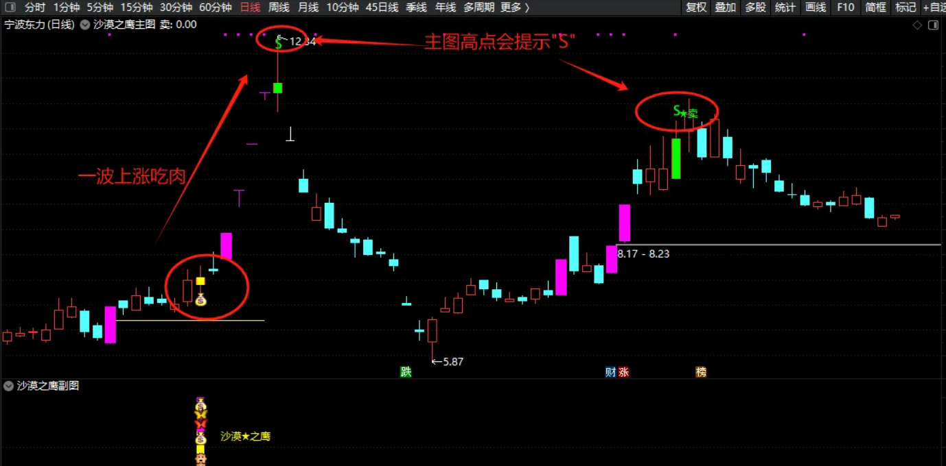 图片[3]智标公式网-提供金钻指标以及精品亲测实战指标公式，汇集各大股市名师高手教程、股市战法交流等.....【2025年沙漠之鹰战法】通达信VIP《沙漠之鹰战法》源码分享，二次捉妖、源码精华版！【众筹指标系列】 智标公式网-提供金钻指标以及精品亲测实战指标公式，汇集各大股市名师高手教程、股市战法交流等.....智标公式网