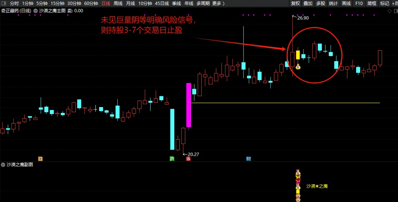 图片[4]智标公式网-提供金钻指标以及精品亲测实战指标公式，汇集各大股市名师高手教程、股市战法交流等.....【2025年沙漠之鹰战法】通达信VIP《沙漠之鹰战法》源码分享，二次捉妖、源码精华版！【众筹指标系列】 智标公式网-提供金钻指标以及精品亲测实战指标公式，汇集各大股市名师高手教程、股市战法交流等.....智标公式网