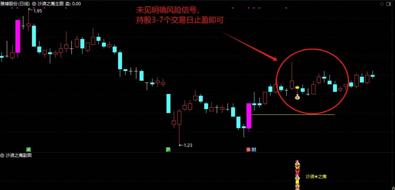 图片[5]智标公式网-提供金钻指标以及精品亲测实战指标公式，汇集各大股市名师高手教程、股市战法交流等.....【2025年沙漠之鹰战法】通达信VIP《沙漠之鹰战法》源码分享，二次捉妖、源码精华版！【众筹指标系列】 智标公式网-提供金钻指标以及精品亲测实战指标公式，汇集各大股市名师高手教程、股市战法交流等.....智标公式网