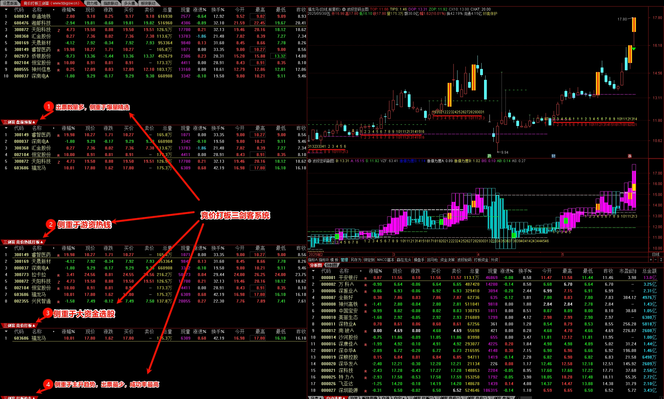 图片[6]智标公式网-提供金钻指标以及精品亲测实战指标公式，汇集各大股市名师高手教程、股市战法交流等.....【打板三剑客】精品竞价打板系统 （打板追牛+盘前预报+竞价打板）原售价7千大洋 猎杀涨停板全套指标系统【众筹指标系列】 智标公式网-提供金钻指标以及精品亲测实战指标公式，汇集各大股市名师高手教程、股市战法交流等.....智标公式网