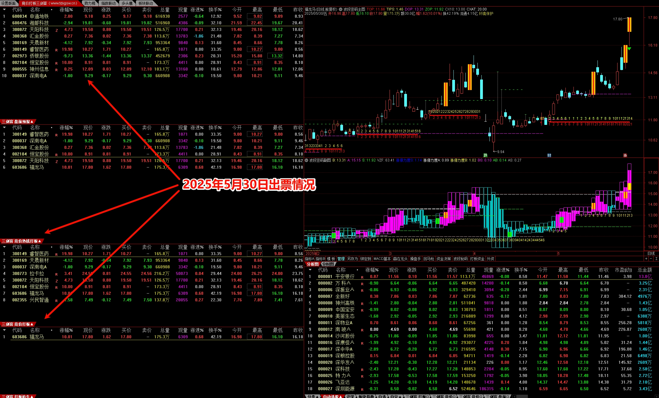 图片[7]智标公式网-提供金钻指标以及精品亲测实战指标公式，汇集各大股市名师高手教程、股市战法交流等.....【打板三剑客】精品竞价打板系统 （打板追牛+盘前预报+竞价打板）原售价7千大洋 猎杀涨停板全套指标系统【众筹指标系列】 智标公式网-提供金钻指标以及精品亲测实战指标公式，汇集各大股市名师高手教程、股市战法交流等.....智标公式网
