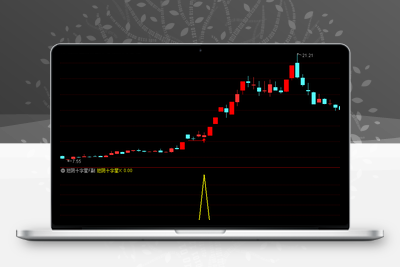 【首板短阴十字星】首板连板妖股的一种新手法，信号数量很少，高胜率，信号不漂移，手机电脑通达信通用智标公式网-提供金钻指标以及精品亲测实战指标公式，汇集各大股市名师高手教程、股市战法交流等.....智标公式网