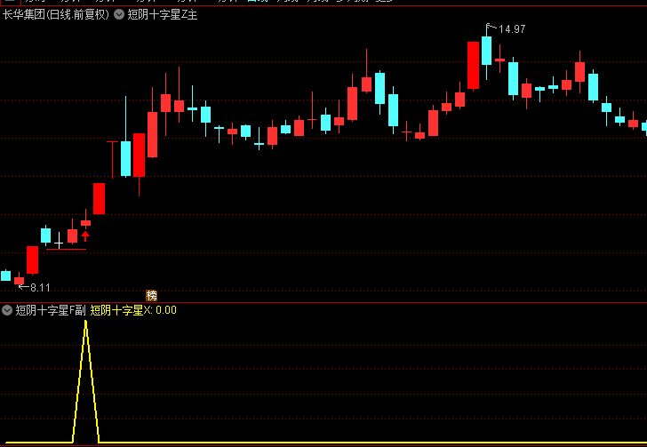 图片[8]智标公式网-提供金钻指标以及精品亲测实战指标公式，汇集各大股市名师高手教程、股市战法交流等.....【首板短阴十字星】首板连板妖股的一种新手法，信号数量很少，高胜率，信号不漂移，手机电脑通达信通用【众筹指标系列】 智标公式网-提供金钻指标以及精品亲测实战指标公式，汇集各大股市名师高手教程、股市战法交流等.....智标公式网