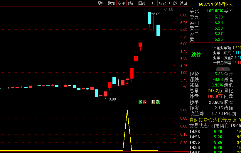 图片[9]智标公式网-提供金钻指标以及精品亲测实战指标公式，汇集各大股市名师高手教程、股市战法交流等.....【首板短阴十字星】首板连板妖股的一种新手法，信号数量很少，高胜率，信号不漂移，手机电脑通达信通用【众筹指标系列】 智标公式网-提供金钻指标以及精品亲测实战指标公式，汇集各大股市名师高手教程、股市战法交流等.....智标公式网
