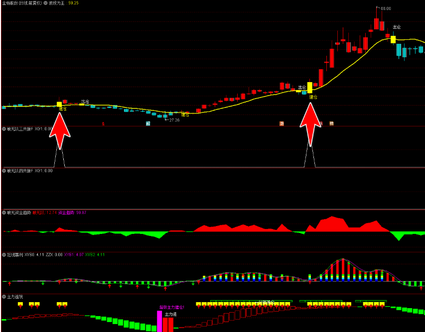 图片[1]智标公式网-提供金钻指标以及精品亲测实战指标公式，汇集各大股市名师高手教程、股市战法交流等.....【资金选股三剑客】主图附图选股带共振信号透视资金提前潜伏手机电脑通用无未来函数【实战指标系列】智标公式网-提供金钻指标以及精品亲测实战指标公式，汇集各大股市名师高手教程、股市战法交流等.....智标公式网