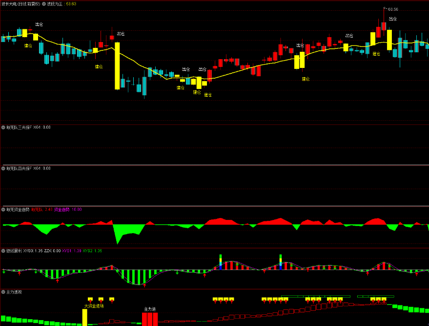 图片[2]智标公式网-提供金钻指标以及精品亲测实战指标公式，汇集各大股市名师高手教程、股市战法交流等.....【资金选股三剑客】主图附图选股带共振信号透视资金提前潜伏手机电脑通用无未来函数【实战指标系列】智标公式网-提供金钻指标以及精品亲测实战指标公式，汇集各大股市名师高手教程、股市战法交流等.....智标公式网
