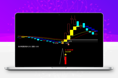 【龙舟竞渡】波段抄底思路 主图、副图、选股无未来函数，手机电脑通达信通用智标公式网-提供金钻指标以及精品亲测实战指标公式，汇集各大股市名师高手教程、股市战法交流等.....智标公式网