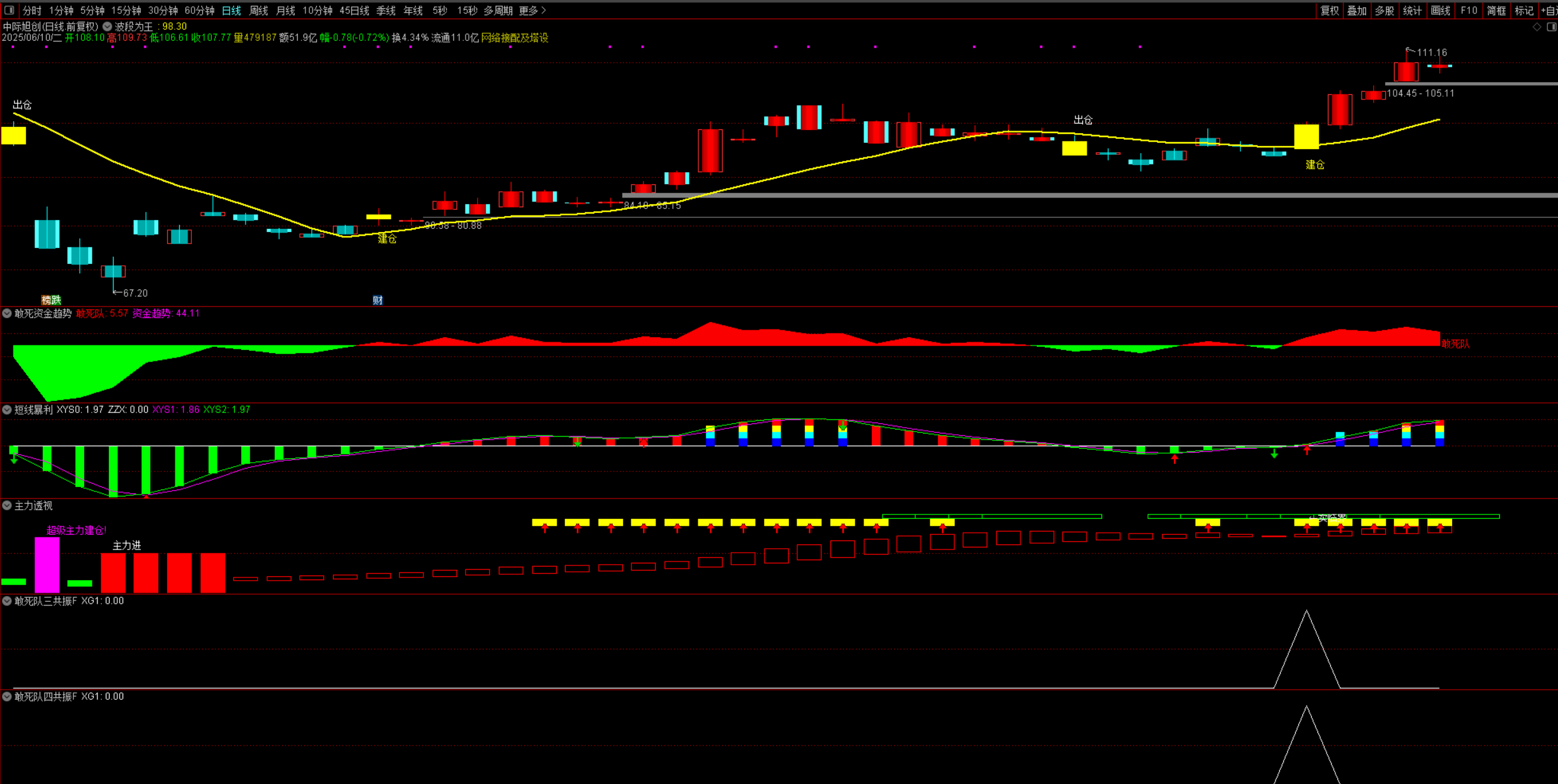 图片[4]智标公式网-提供金钻指标以及精品亲测实战指标公式，汇集各大股市名师高手教程、股市战法交流等.....【资金选股三剑客】主图附图选股带共振信号透视资金提前潜伏手机电脑通用无未来函数【实战指标系列】智标公式网-提供金钻指标以及精品亲测实战指标公式，汇集各大股市名师高手教程、股市战法交流等.....智标公式网
