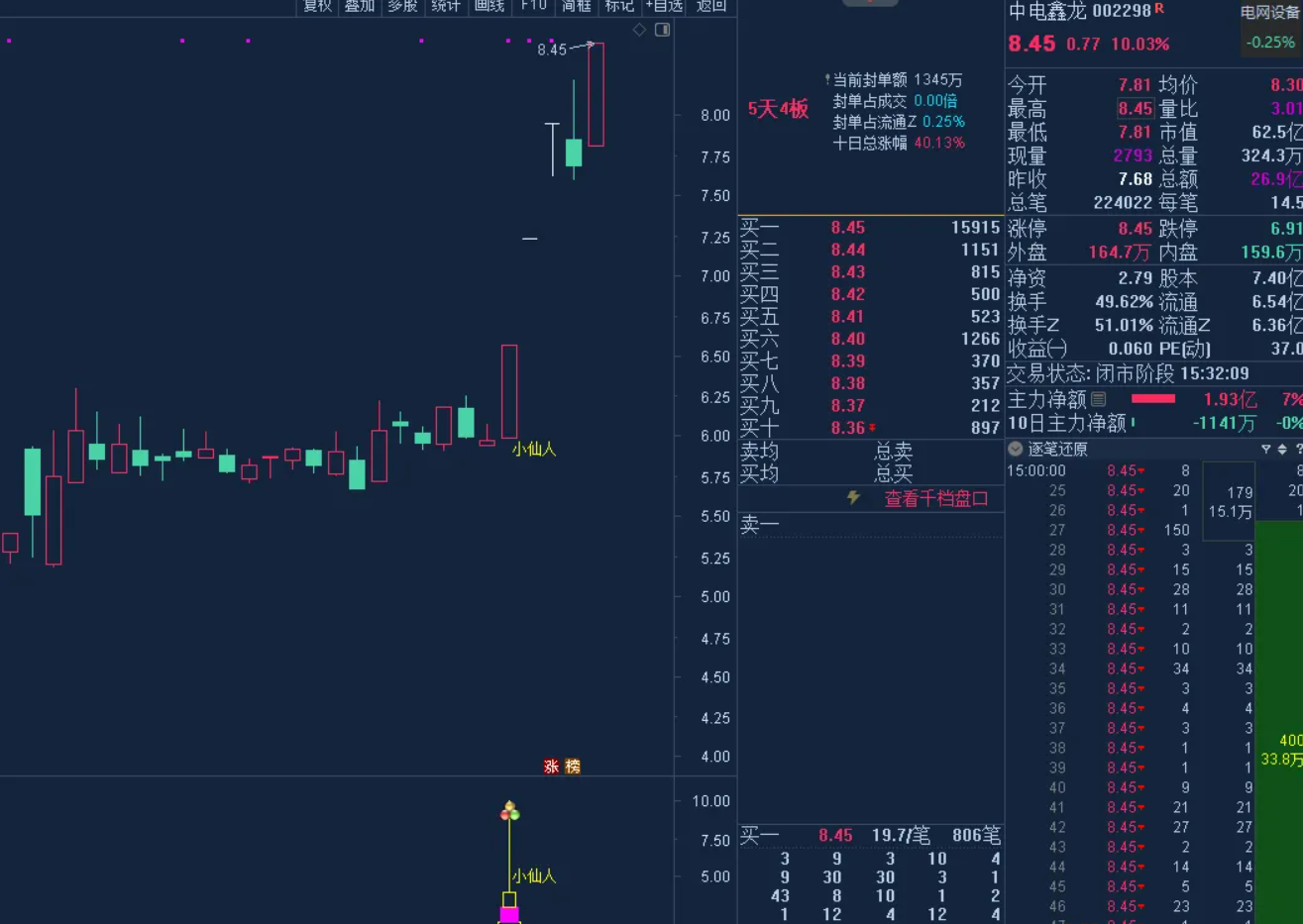 图片[1]智标公式网-提供金钻指标以及精品亲测实战指标公式，汇集各大股市名师高手教程、股市战法交流等.....【小仙人指标】叶梵宸2025版 市场交易者的精准狙击利器《市场狙击手 捕捉拐点》专注捕捉行情拐点信号源码 不加密【实战指标系列】智标公式网-提供金钻指标以及精品亲测实战指标公式，汇集各大股市名师高手教程、股市战法交流等.....智标公式网