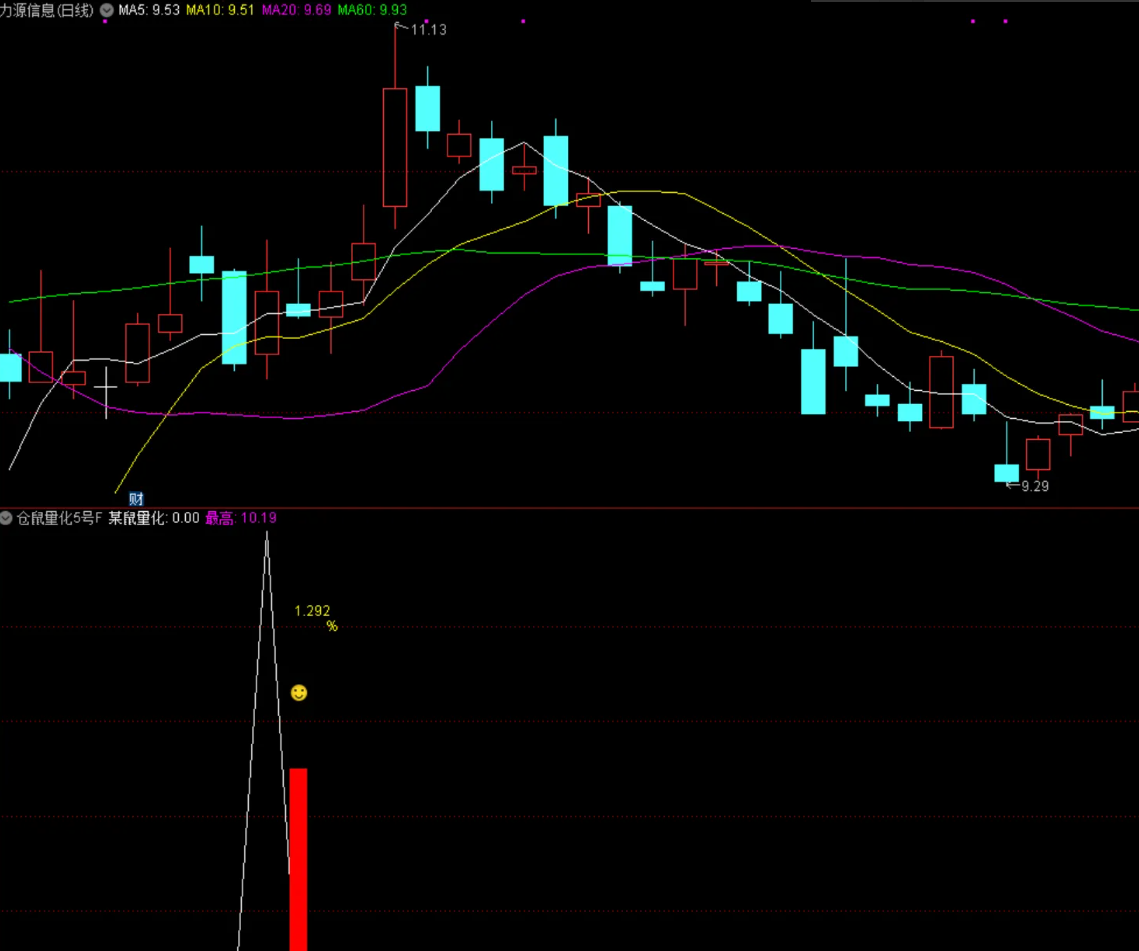 图片[1]智标公式网-提供金钻指标以及精品亲测实战指标公式，汇集各大股市名师高手教程、股市战法交流等.....【仓鼠量化5号】外面收费的某量化5号 尾盘思路 T+1 副图、选股无未来函数，手机电脑通达信通用智标公式网-提供金钻指标以及精品亲测实战指标公式，汇集各大股市名师高手教程、股市战法交流等.....智标公式网