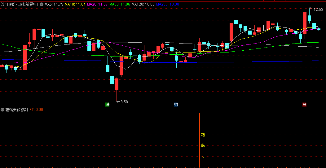 图片[2]智标公式网-提供金钻指标以及精品亲测实战指标公式，汇集各大股市名师高手教程、股市战法交流等.....【霜满天】原创首发 量学+缠论学+分型学+道氏学理论，副图/选股指标 电脑手机通用【实战指标系列】智标公式网-提供金钻指标以及精品亲测实战指标公式，汇集各大股市名师高手教程、股市战法交流等.....智标公式网