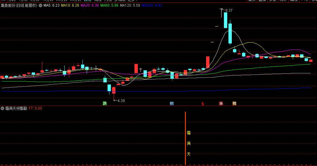 图片[3]智标公式网-提供金钻指标以及精品亲测实战指标公式，汇集各大股市名师高手教程、股市战法交流等.....【霜满天】原创首发 量学+缠论学+分型学+道氏学理论，副图/选股指标 电脑手机通用【实战指标系列】智标公式网-提供金钻指标以及精品亲测实战指标公式，汇集各大股市名师高手教程、股市战法交流等.....智标公式网