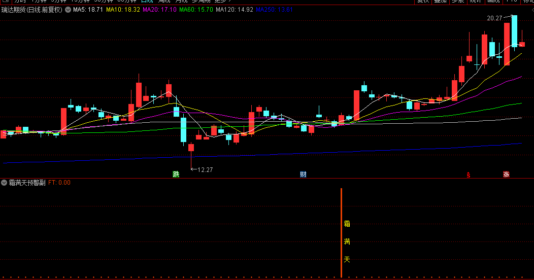 图片[4]智标公式网-提供金钻指标以及精品亲测实战指标公式，汇集各大股市名师高手教程、股市战法交流等.....【霜满天】原创首发 量学+缠论学+分型学+道氏学理论，副图/选股指标 电脑手机通用【实战指标系列】智标公式网-提供金钻指标以及精品亲测实战指标公式，汇集各大股市名师高手教程、股市战法交流等.....智标公式网
