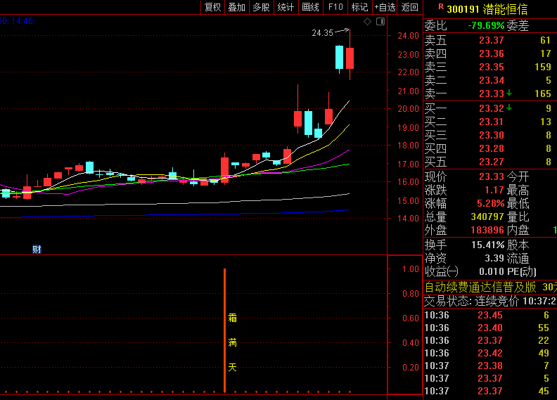 图片[6]智标公式网-提供金钻指标以及精品亲测实战指标公式，汇集各大股市名师高手教程、股市战法交流等.....【霜满天】原创首发 量学+缠论学+分型学+道氏学理论，副图/选股指标 电脑手机通用【实战指标系列】智标公式网-提供金钻指标以及精品亲测实战指标公式，汇集各大股市名师高手教程、股市战法交流等.....智标公式网