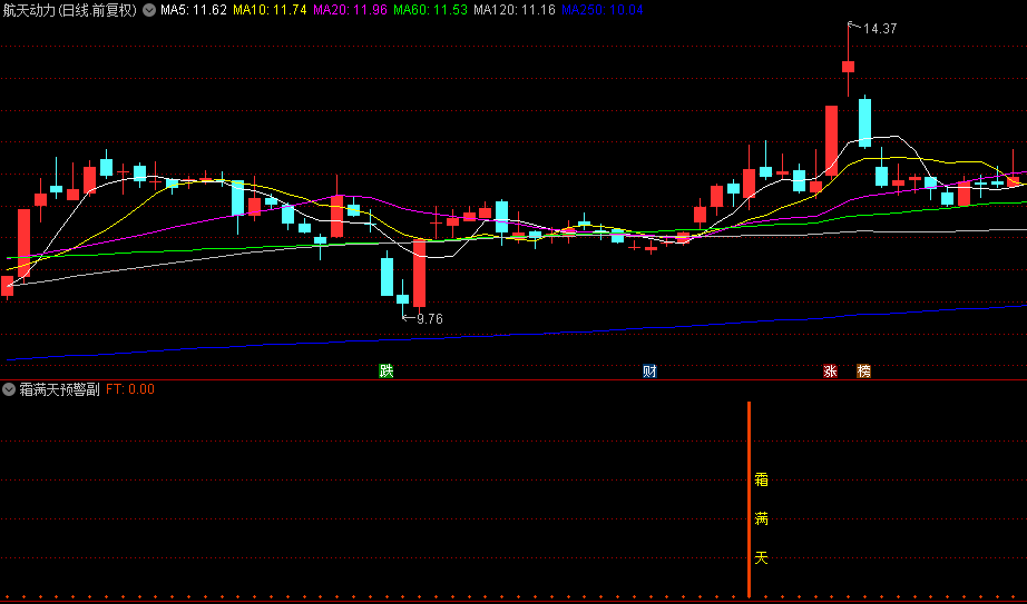 图片[7]智标公式网-提供金钻指标以及精品亲测实战指标公式，汇集各大股市名师高手教程、股市战法交流等.....【霜满天】原创首发 量学+缠论学+分型学+道氏学理论，副图/选股指标 电脑手机通用【实战指标系列】智标公式网-提供金钻指标以及精品亲测实战指标公式，汇集各大股市名师高手教程、股市战法交流等.....智标公式网