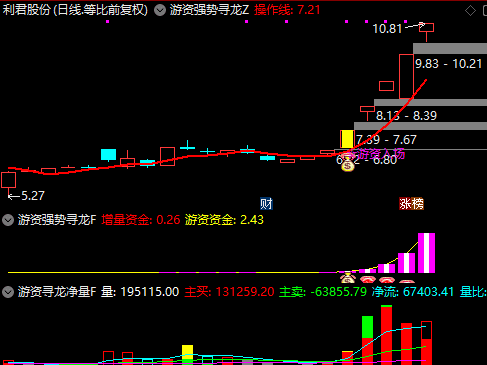图片[4]智标公式网-提供金钻指标以及精品亲测实战指标公式，汇集各大股市名师高手教程、股市战法交流等.....【游资强势寻龙】擒龙低吸量化短线尾盘选强势股炒股神器（手机电脑通用）【众筹指标系列】 智标公式网-提供金钻指标以及精品亲测实战指标公式，汇集各大股市名师高手教程、股市战法交流等.....智标公式网