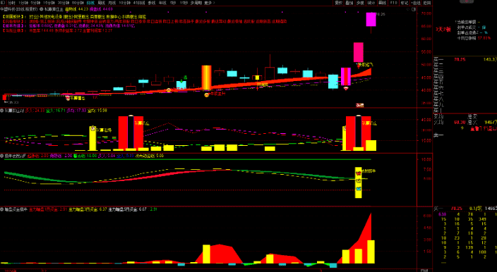 图片[1]智标公式网-提供金钻指标以及精品亲测实战指标公式，汇集各大股市名师高手教程、股市战法交流等.....【私募猎庄】1主3副16选股 波段擒牛迎主升 潜伏擒牛妖手机电脑通用无未来函数【众筹指标系列】 智标公式网-提供金钻指标以及精品亲测实战指标公式，汇集各大股市名师高手教程、股市战法交流等.....智标公式网