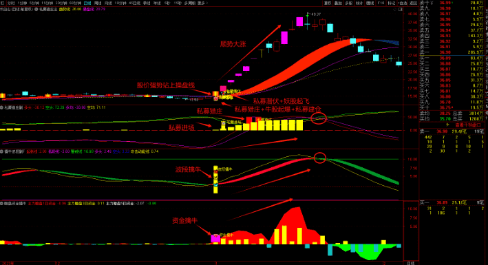 图片[3]智标公式网-提供金钻指标以及精品亲测实战指标公式，汇集各大股市名师高手教程、股市战法交流等.....【私募猎庄】1主3副16选股 波段擒牛迎主升 潜伏擒牛妖手机电脑通用无未来函数【众筹指标系列】 智标公式网-提供金钻指标以及精品亲测实战指标公式，汇集各大股市名师高手教程、股市战法交流等.....智标公式网