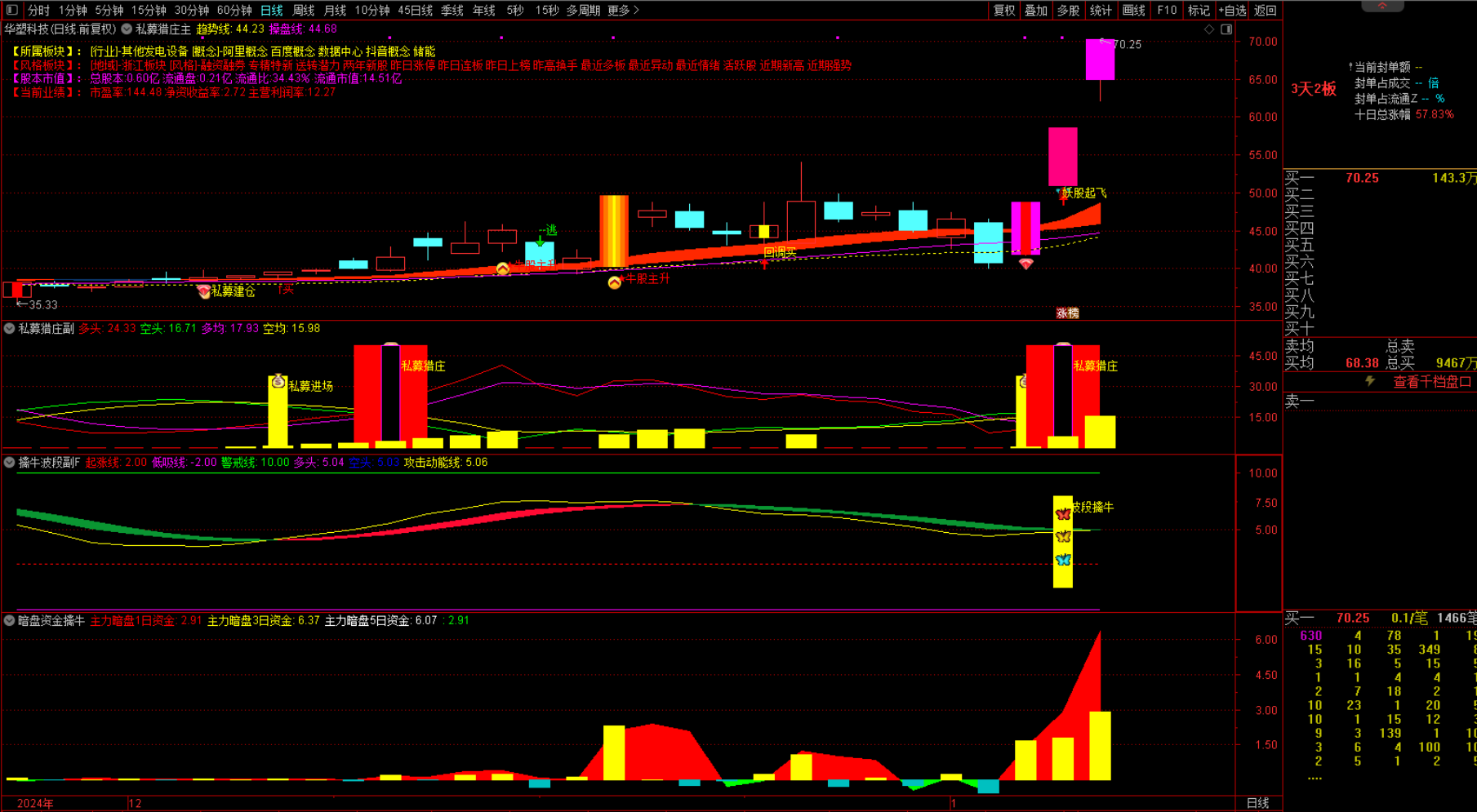 图片[6]智标公式网-提供金钻指标以及精品亲测实战指标公式，汇集各大股市名师高手教程、股市战法交流等.....【私募猎庄】1主3副16选股 波段擒牛迎主升 潜伏擒牛妖手机电脑通用无未来函数【众筹指标系列】 智标公式网-提供金钻指标以及精品亲测实战指标公式，汇集各大股市名师高手教程、股市战法交流等.....智标公式网
