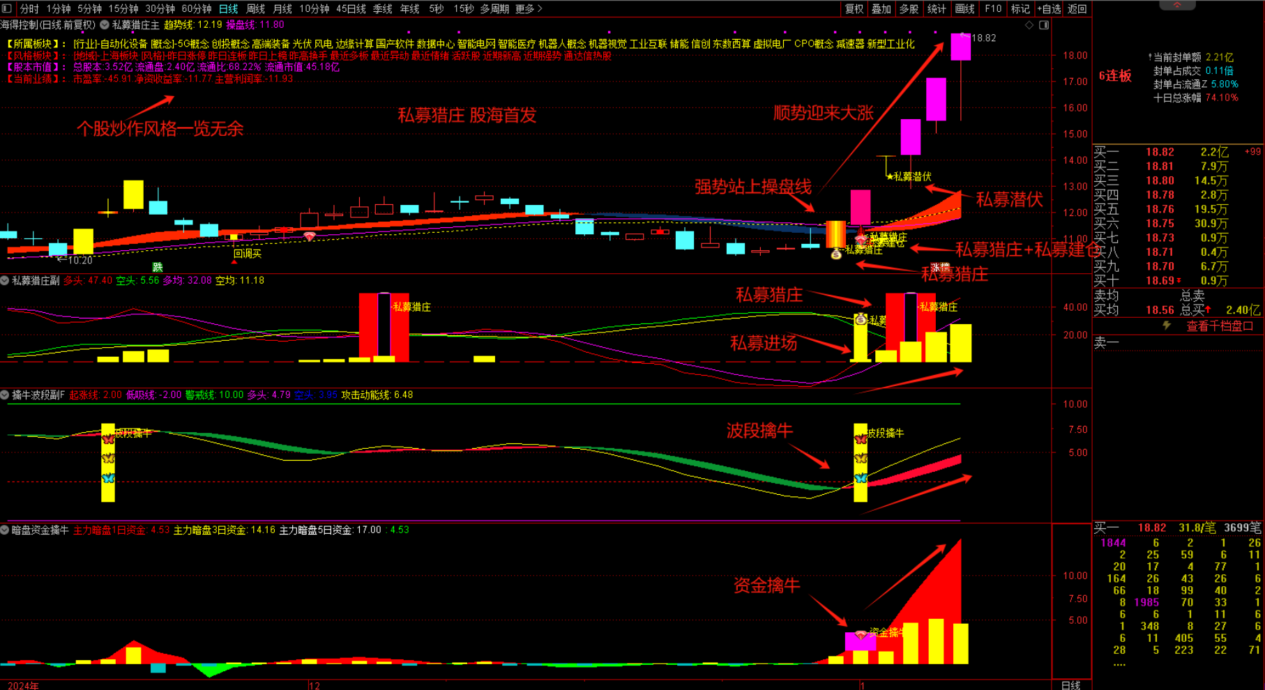 图片[8]智标公式网-提供金钻指标以及精品亲测实战指标公式，汇集各大股市名师高手教程、股市战法交流等.....【私募猎庄】1主3副16选股 波段擒牛迎主升 潜伏擒牛妖手机电脑通用无未来函数【众筹指标系列】 智标公式网-提供金钻指标以及精品亲测实战指标公式，汇集各大股市名师高手教程、股市战法交流等.....智标公式网