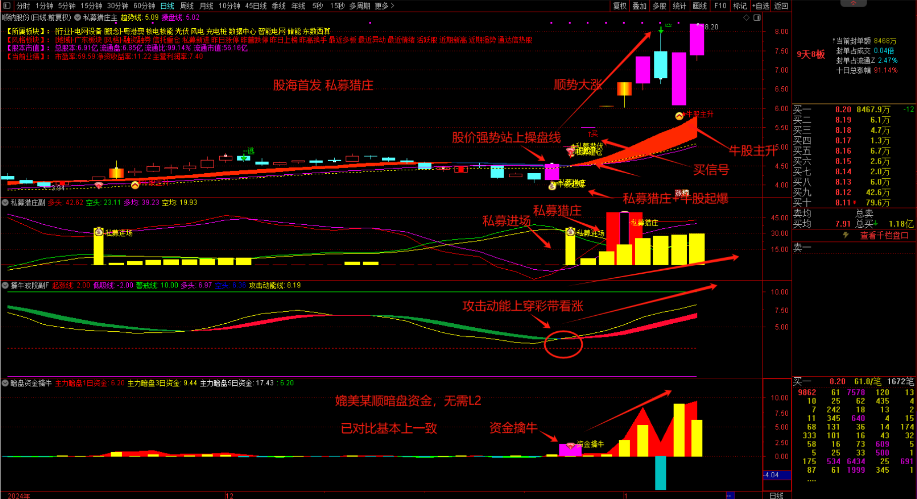 图片[9]智标公式网-提供金钻指标以及精品亲测实战指标公式，汇集各大股市名师高手教程、股市战法交流等.....【私募猎庄】1主3副16选股 波段擒牛迎主升 潜伏擒牛妖手机电脑通用无未来函数【众筹指标系列】 智标公式网-提供金钻指标以及精品亲测实战指标公式，汇集各大股市名师高手教程、股市战法交流等.....智标公式网