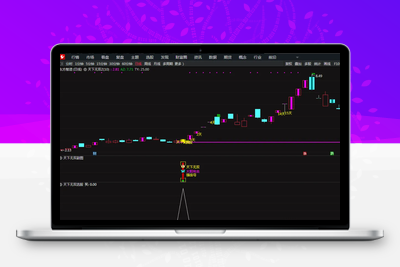 【天下无双】金钻套装指标 大阳攻击强信号 可以抓大牛 主副图/选股 源码智标公式网-提供金钻指标以及精品亲测实战指标公式，汇集各大股市名师高手教程、股市战法交流等.....智标公式网