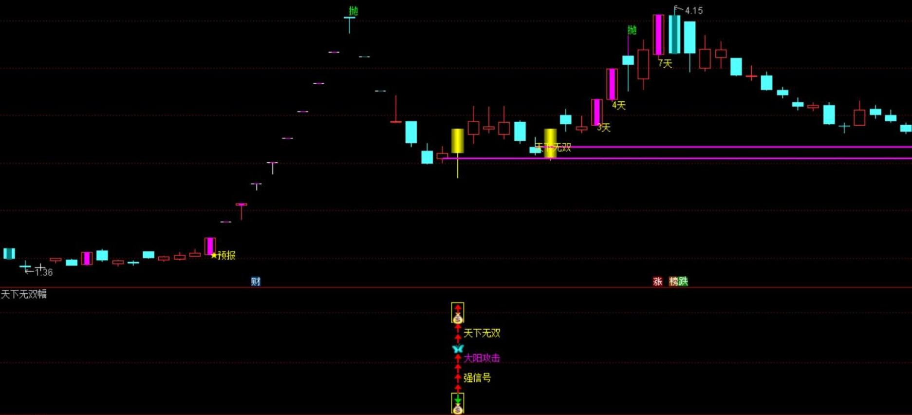 图片[3]智标公式网-提供金钻指标以及精品亲测实战指标公式，汇集各大股市名师高手教程、股市战法交流等.....【天下无双】金钻套装指标 大阳攻击强信号 可以抓大牛 主副图/选股 源码【众筹指标系列】智标公式网-提供金钻指标以及精品亲测实战指标公式，汇集各大股市名师高手教程、股市战法交流等.....智标公式网