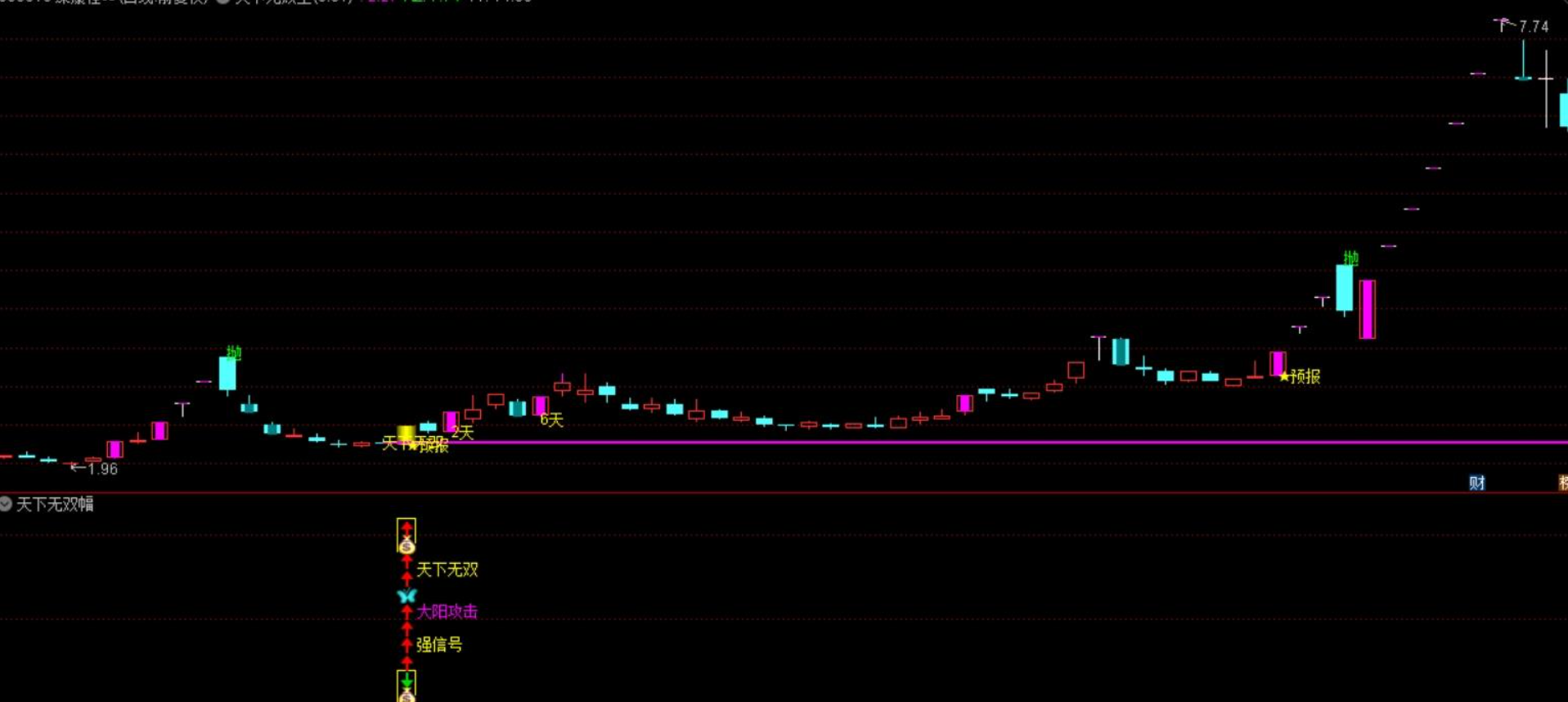 图片[4]智标公式网-提供金钻指标以及精品亲测实战指标公式，汇集各大股市名师高手教程、股市战法交流等.....【天下无双】金钻套装指标 大阳攻击强信号 可以抓大牛 主副图/选股 源码【众筹指标系列】智标公式网-提供金钻指标以及精品亲测实战指标公式，汇集各大股市名师高手教程、股市战法交流等.....智标公式网