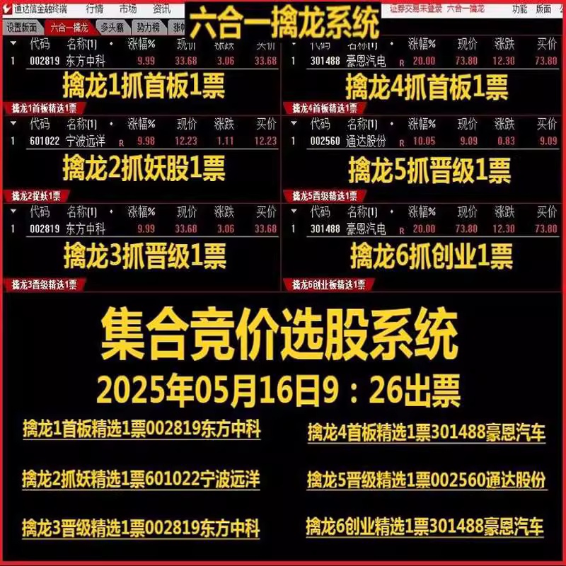 图片[2]智标公式网-提供金钻指标以及精品亲测实战指标公式，汇集各大股市名师高手教程、股市战法交流等.....【金指标专属】【竞价六合一擒龙】集合竞价六合一擒龙抓首板连板妖股涨停打板热点板块强势选股系统【金指标专属】智标公式网-提供金钻指标以及精品亲测实战指标公式，汇集各大股市名师高手教程、股市战法交流等.....智标公式网