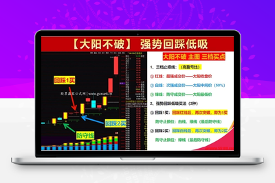 【大阳不破】某直播间大阳不破点火的套装指标 大阳不破主图+波浪掘金+选股智标公式网-提供金钻指标以及精品亲测实战指标公式，汇集各大股市名师高手教程、股市战法交流等.....智标公式网