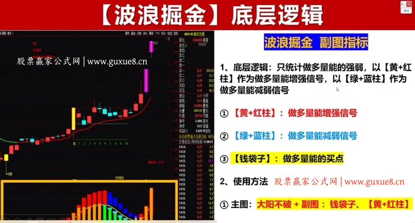 图片[2]智标公式网-提供金钻指标以及精品亲测实战指标公式，汇集各大股市名师高手教程、股市战法交流等.....【大阳不破】某直播间大阳不破点火的套装指标 大阳不破主图+波浪掘金+选股【实战指标系列】智标公式网-提供金钻指标以及精品亲测实战指标公式，汇集各大股市名师高手教程、股市战法交流等.....智标公式网