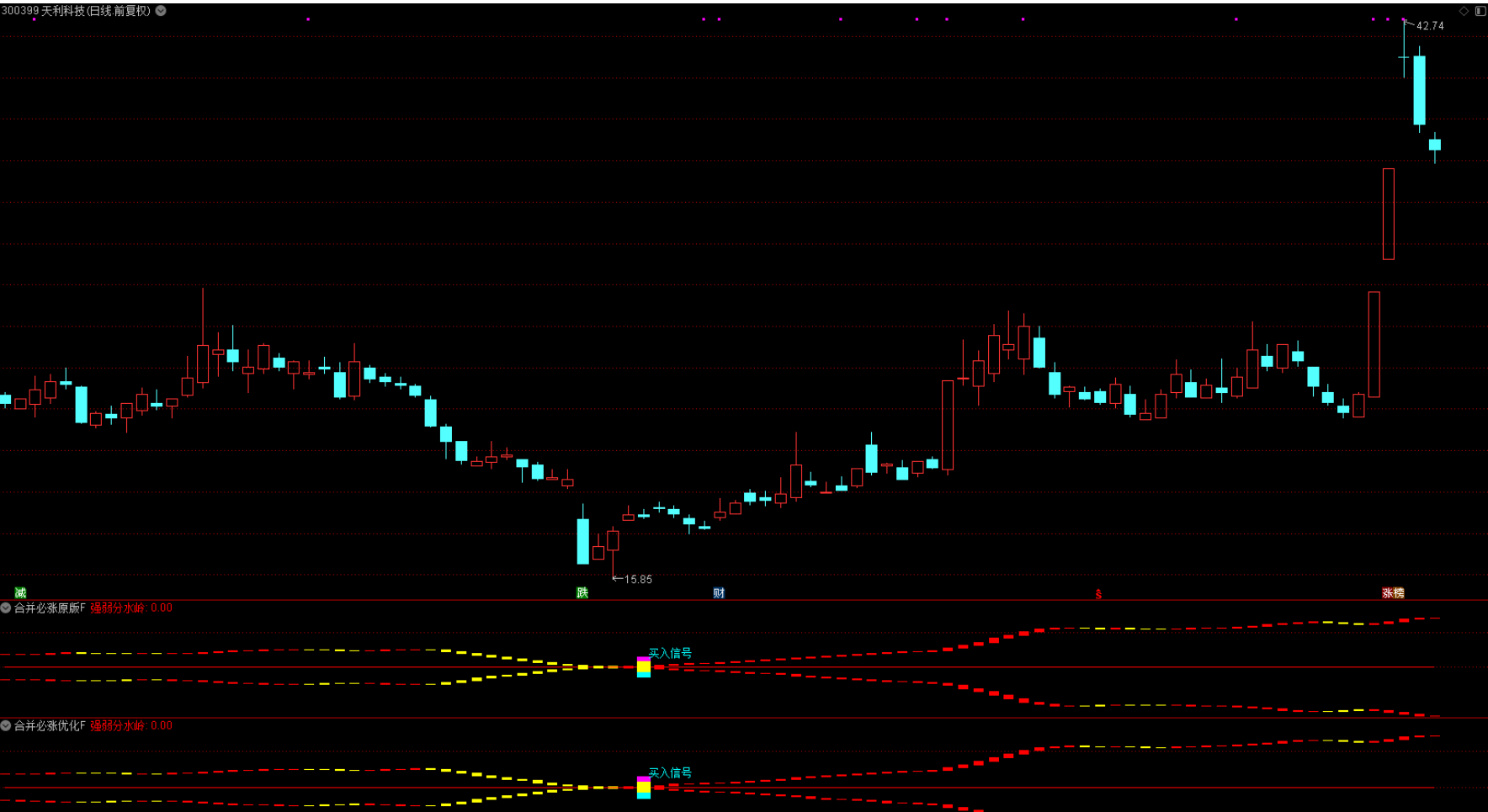 图片[2]智标公式网-提供金钻指标以及精品亲测实战指标公式，汇集各大股市名师高手教程、股市战法交流等.....【新合并必涨】 优化版波段起涨思路 2副图2选股 真正的波段利器 某宝卖100多元的指标 手机电脑通达信通用【众筹指标系列】智标公式网-提供金钻指标以及精品亲测实战指标公式，汇集各大股市名师高手教程、股市战法交流等.....智标公式网